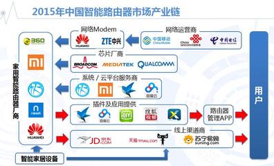 艾媒咨询 2015年度中国智能路由器市场监测报告——智能网络设备新纪元