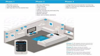 如何用一个App搞定智能家居物联网与智能网络设备
